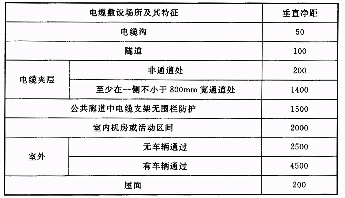 建筑验收之四——建筑电气工程施工质量验收规范（下）