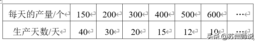 反比例(li)关系的例子30个（反比例关系的例子30个X和y）