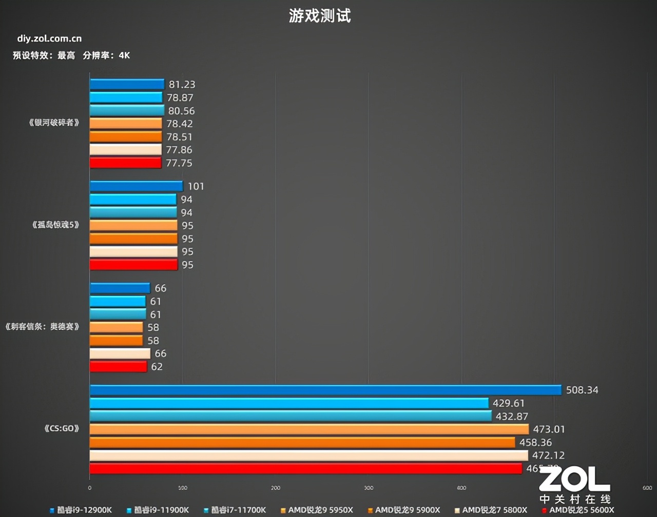 英特尔酷睿i9-12900K首测 技嘉超级雕Z690稳定输出