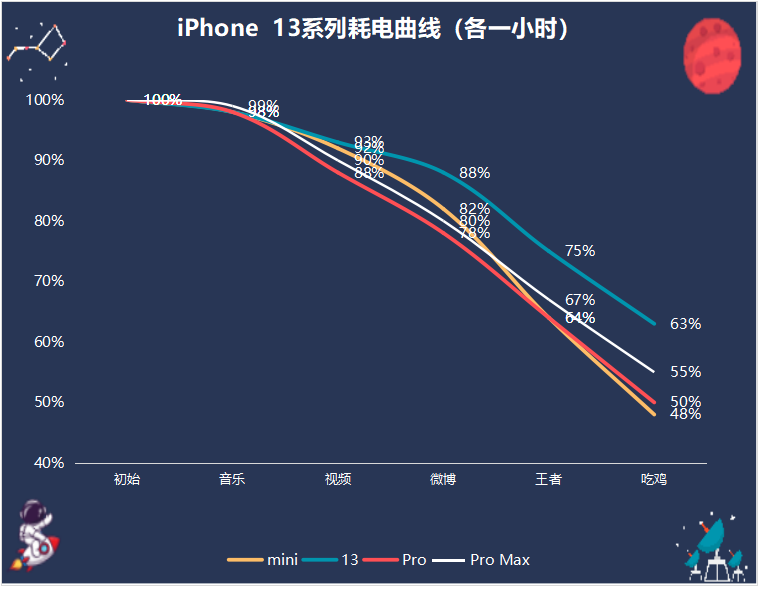 iPhone  历代电池容量大汇总，哪款是现在性价比最高的呢？