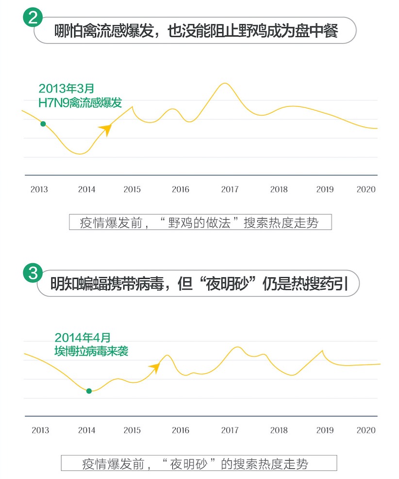 人民日报健康客户端联合百度app发布新型肺炎搜索大数据报告：拒绝野味成全民共识