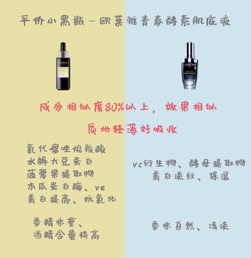 颜色各异的小X瓶精华，你能分得清谁是谁吗？