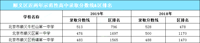 2020期末考前必看！想要进入优质高中，你需要考多少分？