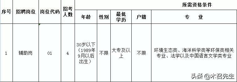 厦门兴联招聘（厦门这一大波单位最新招聘信息）