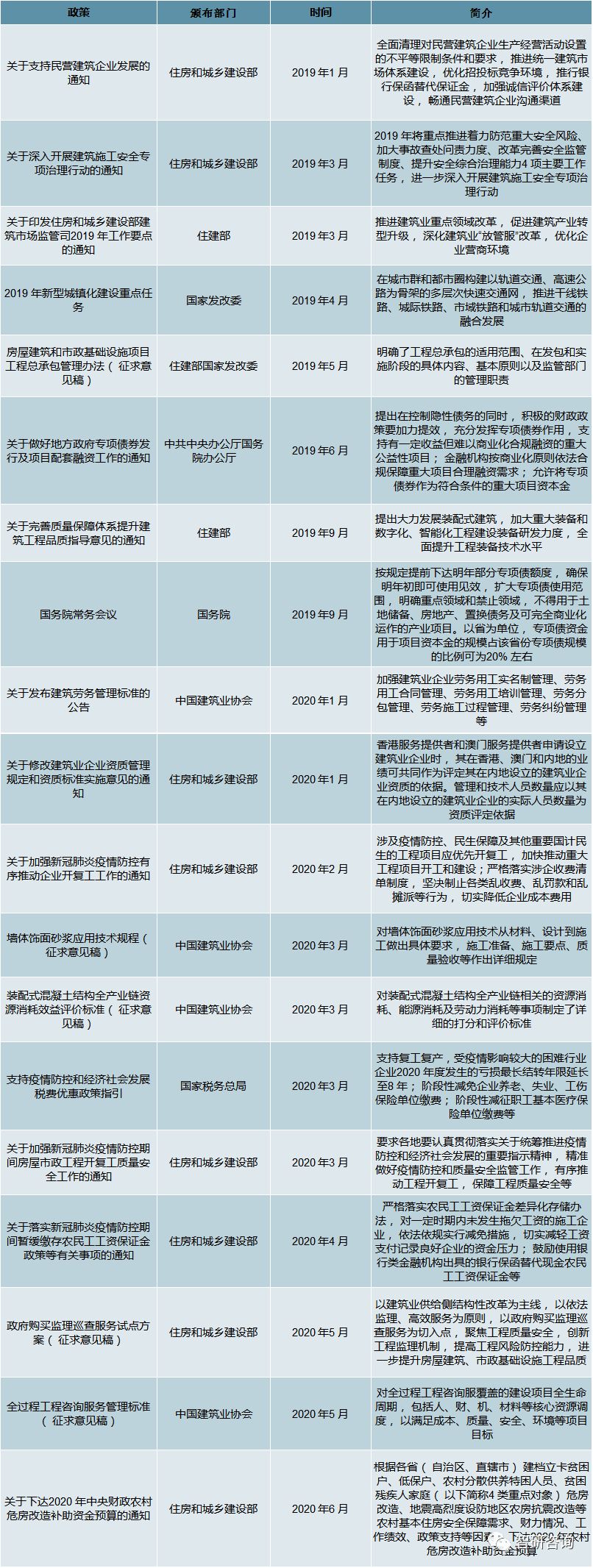 2027年我国盘扣式脚手架规模有望超过1700亿元