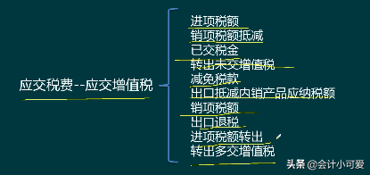 手工帐烦恼多？看高手是怎么做的，整套流程+实操奉上！会计学着