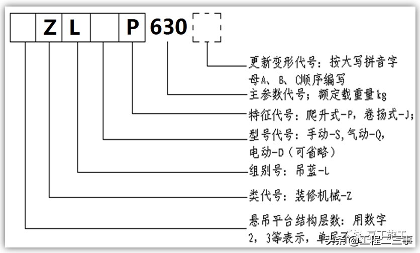 吊篮施工安全技术管理交流，好好学习一下吧