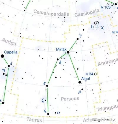 7.1是什么星座（7.1是什么星座的啊）