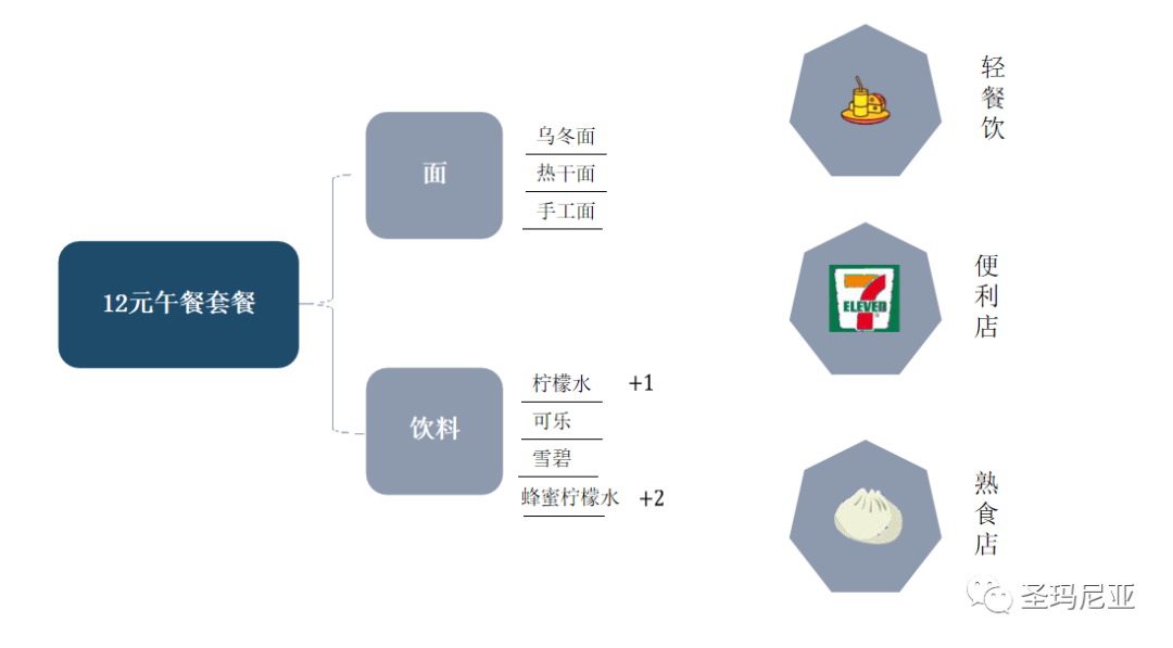 美餐有客-餐饮解决方案