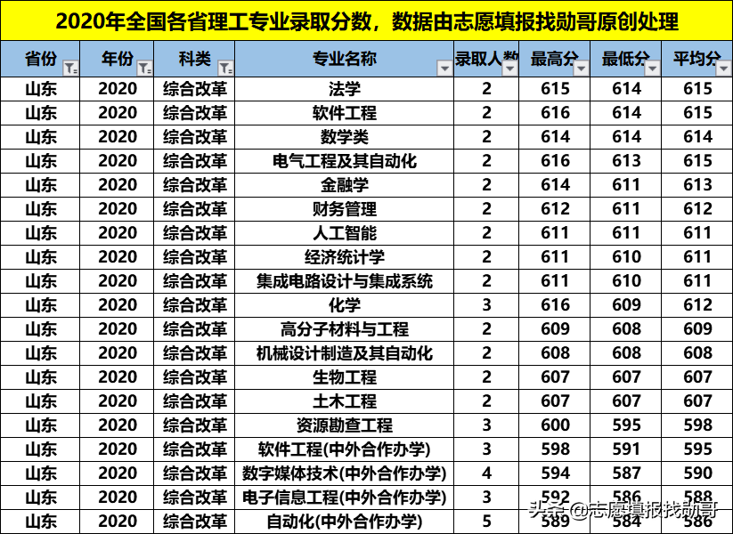 性价比超高的211大学：福州大学！专业冷热不均，选择要当心