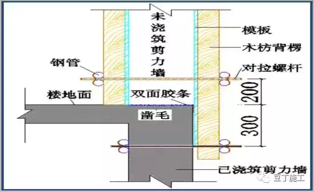 模板自从这样支模，不仅效率提高4~5倍，甚至没有爆过模！