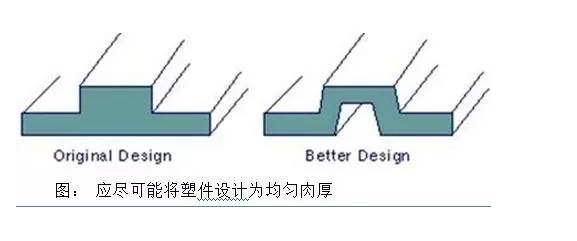 搞懂什么是注塑模具，这一条够了