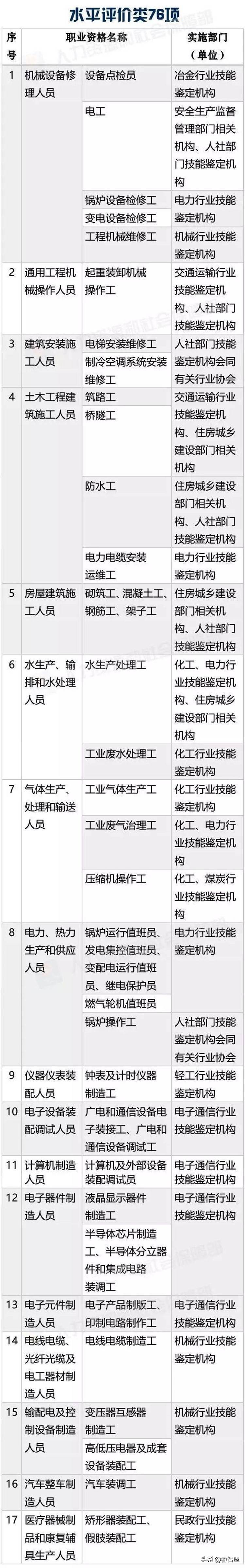 zui新！国家承认的职业资格证书一览表