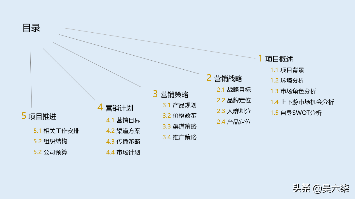 运营推广方案，如何策划运营推广方案？