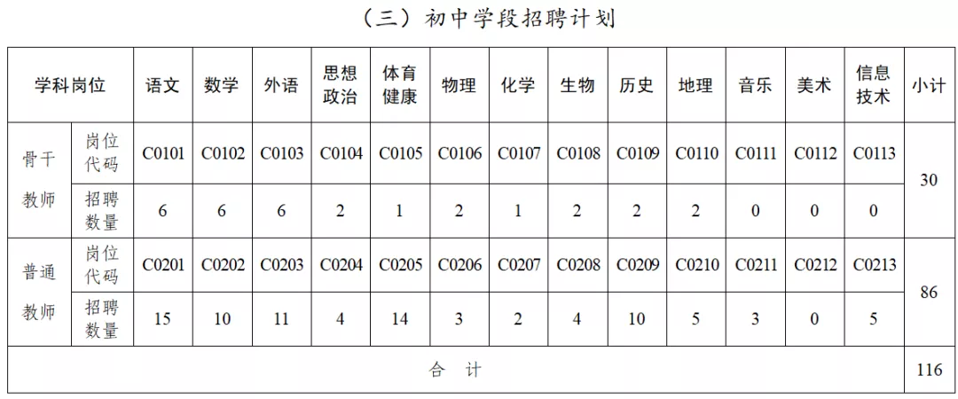 雄安新区招聘大学生（名额559个）