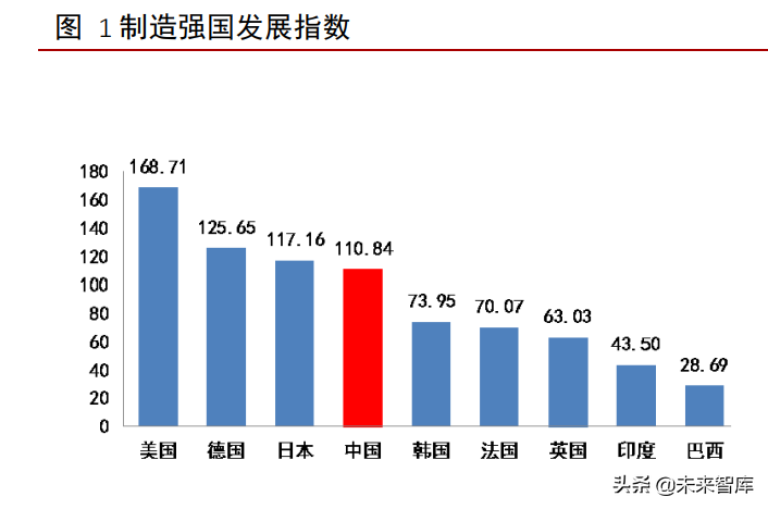 「软件工业」工业软件行情分析（外企占据龙头地位，国产软件崛起正当时）