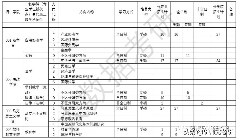 报录比71|温州大学