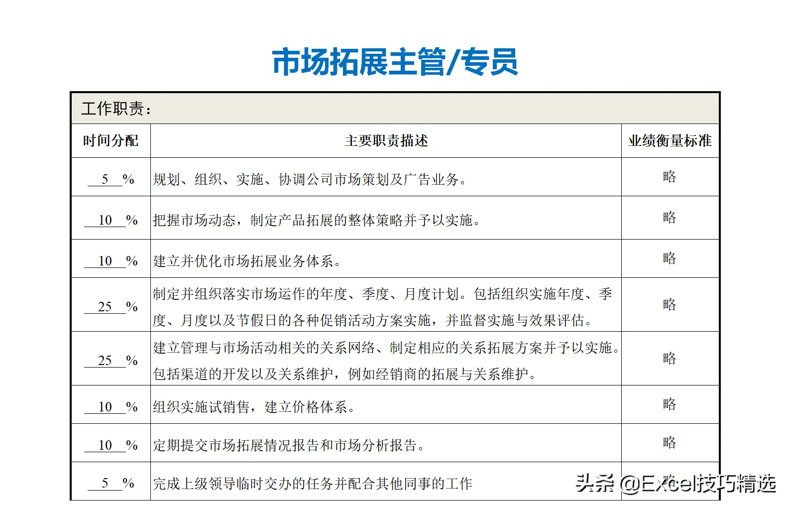 公司部门名称及部门职能（正规公司各个部门职责划分架构）