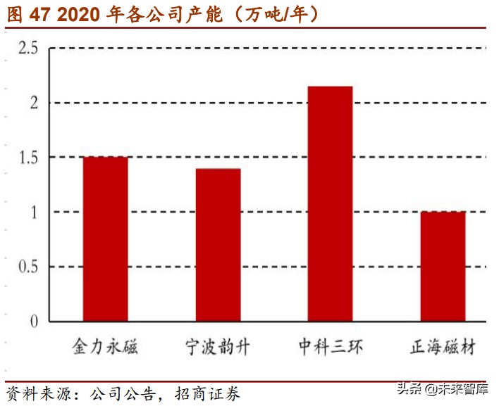 电动车电驱系统趋势研究：扁线、永磁、高压、高转速