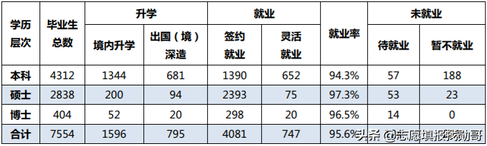 厦门大学怎么样（百年名校厦门大学，学习氛围好，年薪超10万！考不上清北就选它）