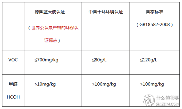 欧司朗cba防伪码是哪个(不去家具城：装修囤货和网上选购防坑指南)