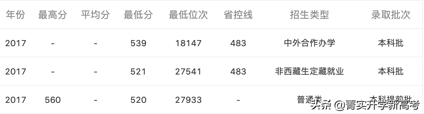 #高校解读#山东省师范类院校“龙头大哥”——山东师范大学