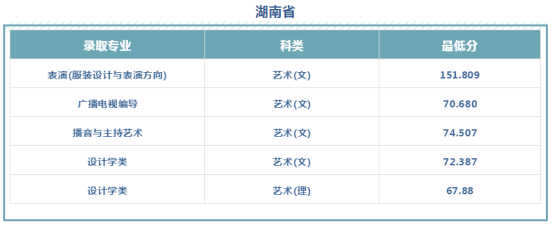 文科528分、理科484分！西安工程大学2019本科招生录取圆满收官！附新生开学必备清单