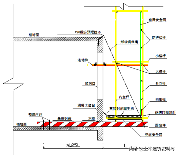 施工项目安全如何管理，一文教你施工安全达标