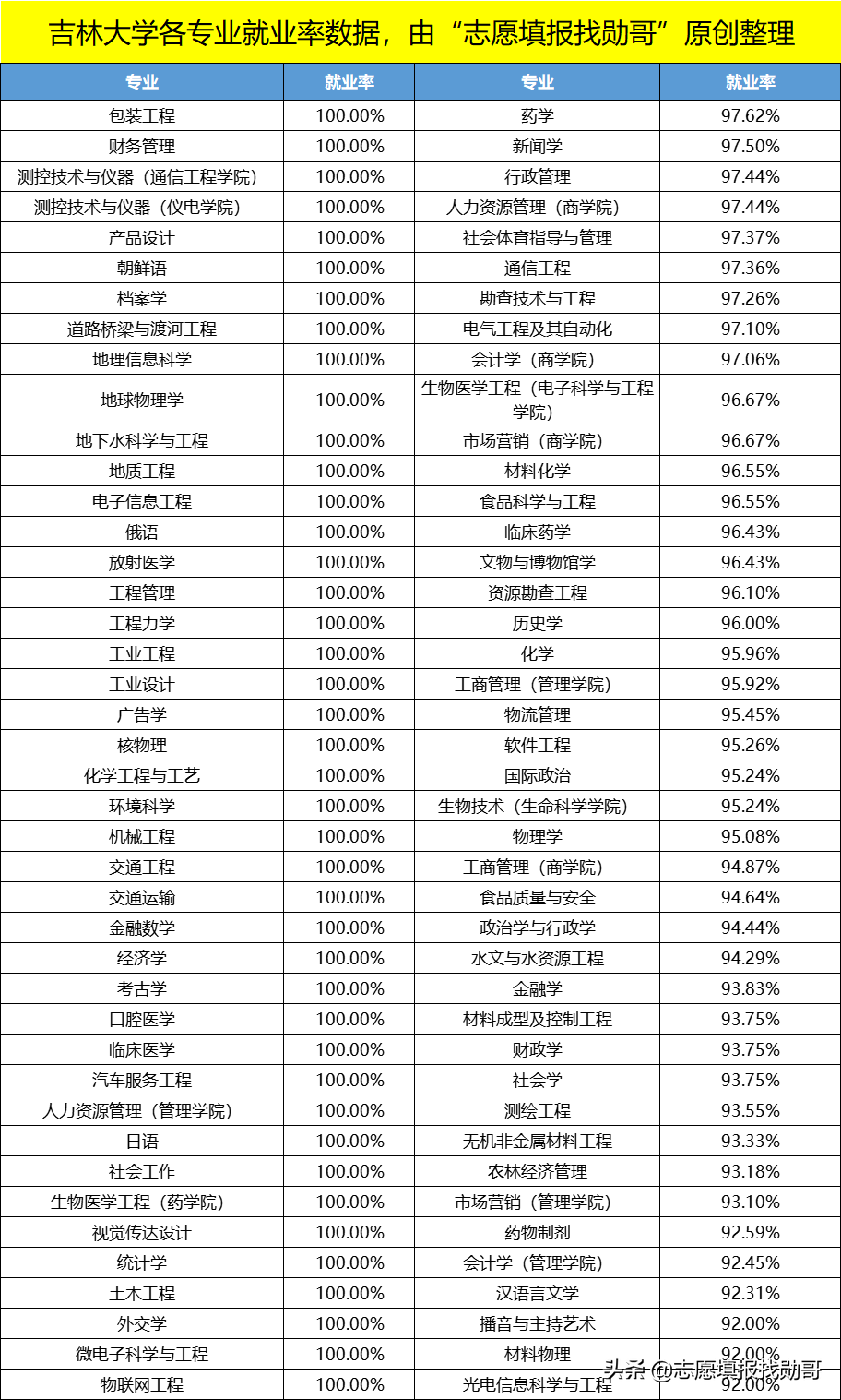 被“低估”的机械王牌大学，实力强就业率高，考上哪一所都不亏