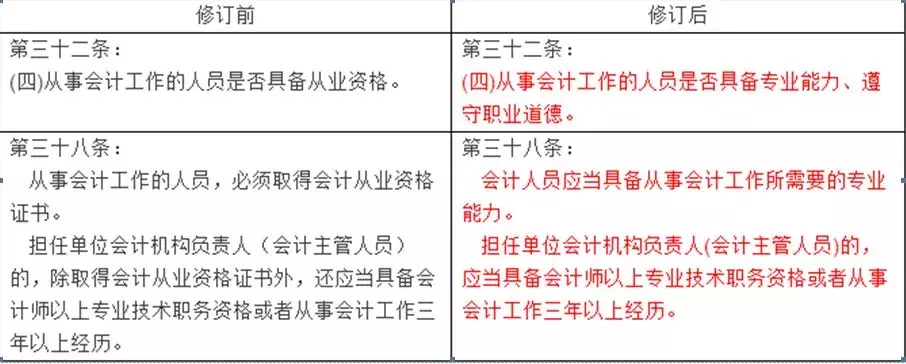 紧急！不参加继续教育就不能参加会计考试！5月1日之前必须补登！