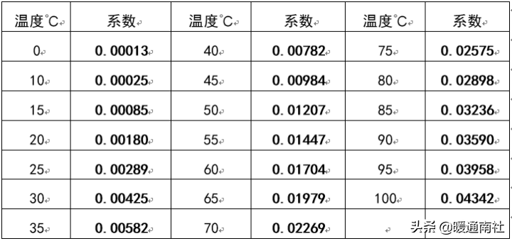 膨胀罐应用手册