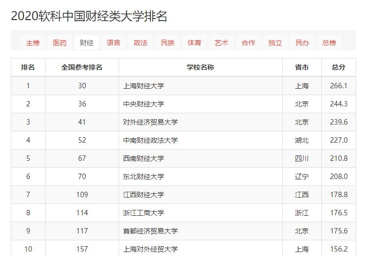 被低估的“双一流”——中南财经政法大学，实力到底如何？