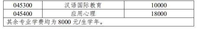天津大學 2020 年碩士學位研究生招生簡章及專業(yè)目錄