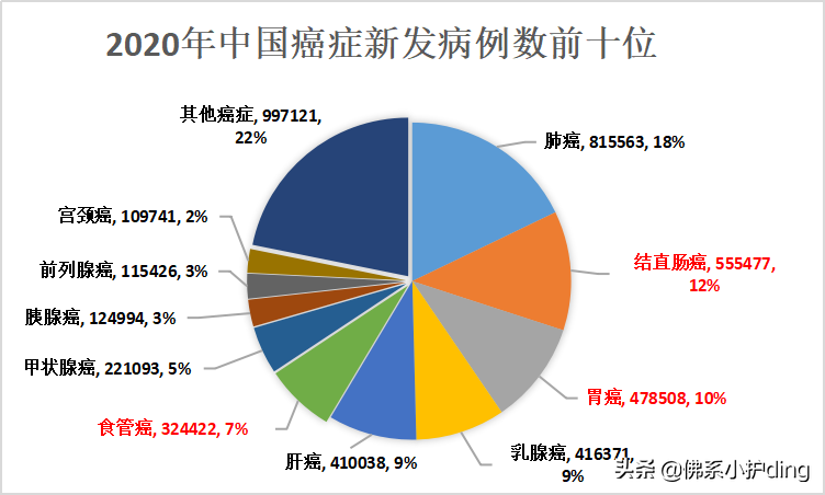 胃肠镜能同时做吗？有关胃肠镜检查10问10答