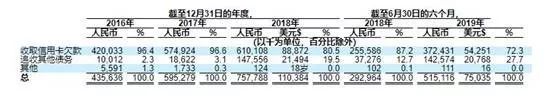 又有催收公司被查，却有家公司要代表催收行业上市，哪来的勇气？