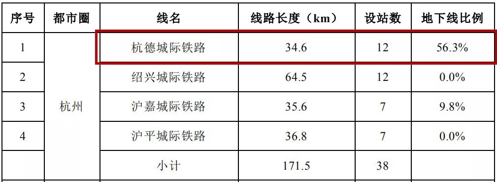 杭德城际铁路已获国家发改委批准建设