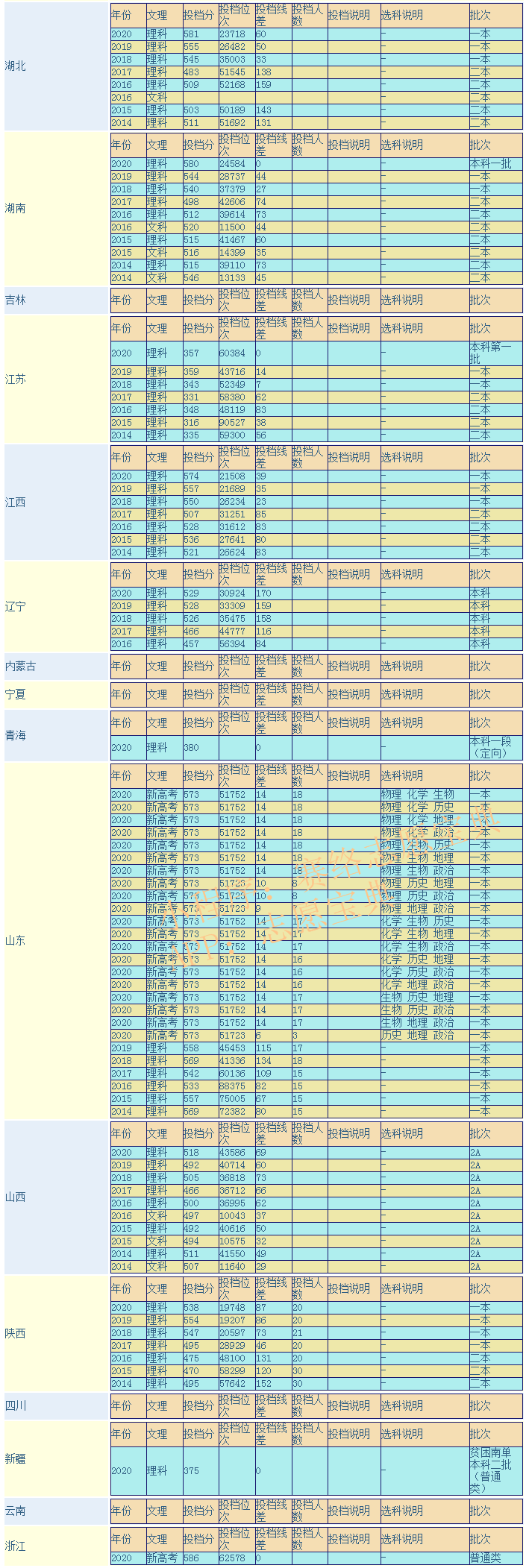 浙江中医药大学是985还是211大学？