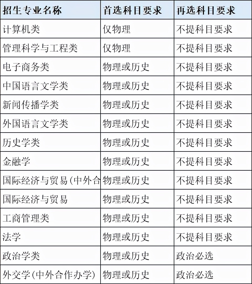 北京外国语大学，开设101种外语专业，被称为外交家的摇篮