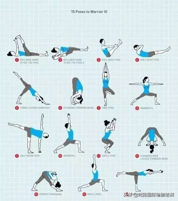 瑜伽老师上课口令及精准辅导的6点原则附：课程编排技巧与思路