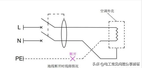 空调插电就跳闸一般是哪些问题（空调插电就跳闸一般是哪些问题引起的）-第3张图片-科灵网