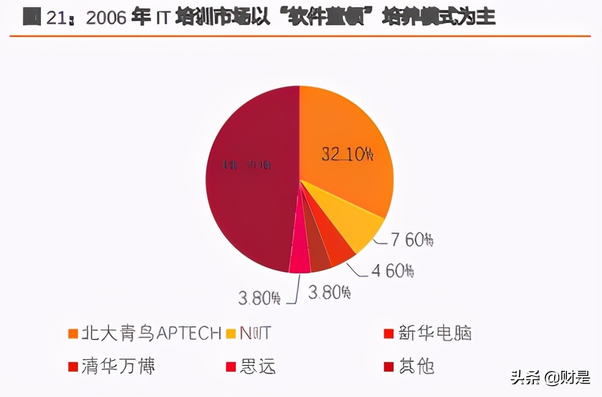 IT培训市场研究：产业需求旺课程更新快，品牌化专业化势在必行
