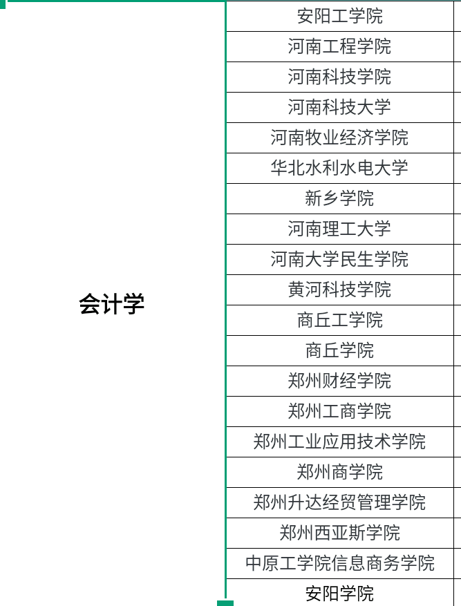河南省专升本报名人数超过12万，护理学专业过万！附招生学校