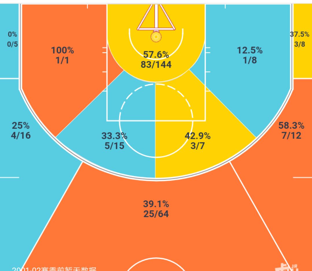 nba班巴为什么不见了(解析| 班巴拥有NBA历史级别的天赋，为何仍被魔术队雪藏？)