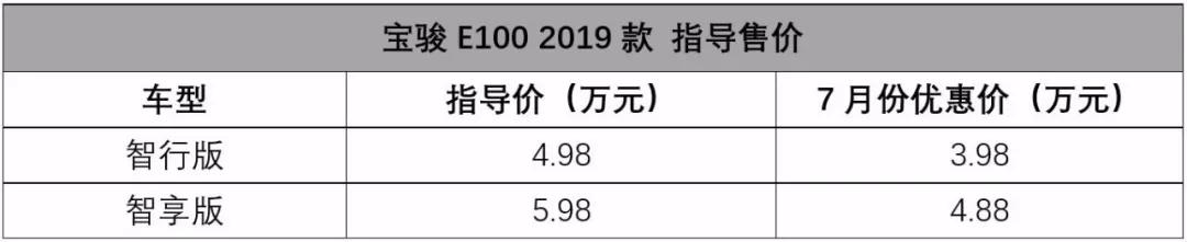 新款宝骏E100正式上市，售价为4.98-5.98万元