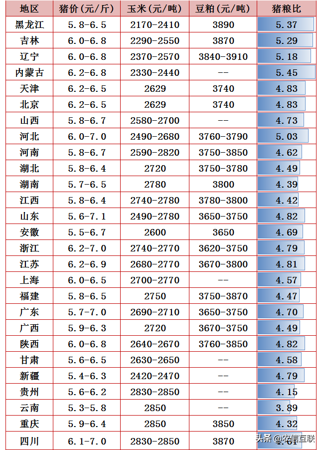 预警升级！菜价涨势迅猛，菠菜一斤15，猪价一天涨一块！咋回事？