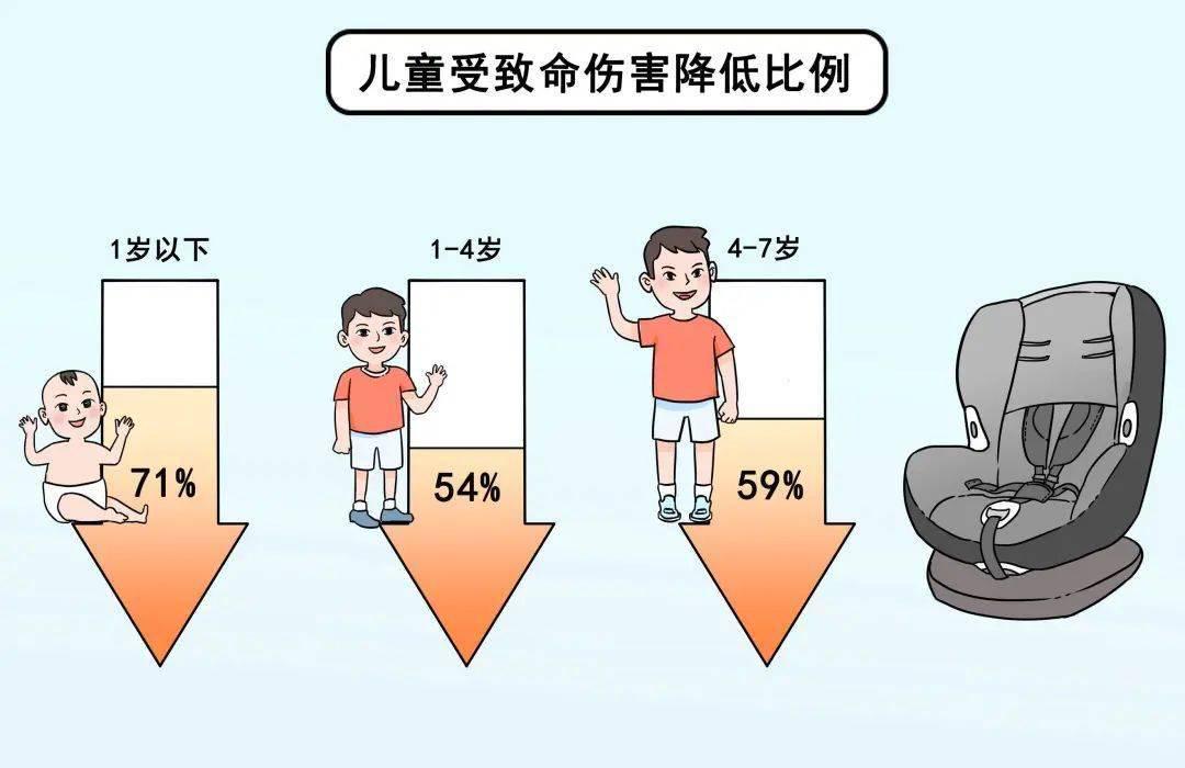 0-12岁全阶段安全座椅选购总攻略&附欧颂KIN360Pro开箱实测
