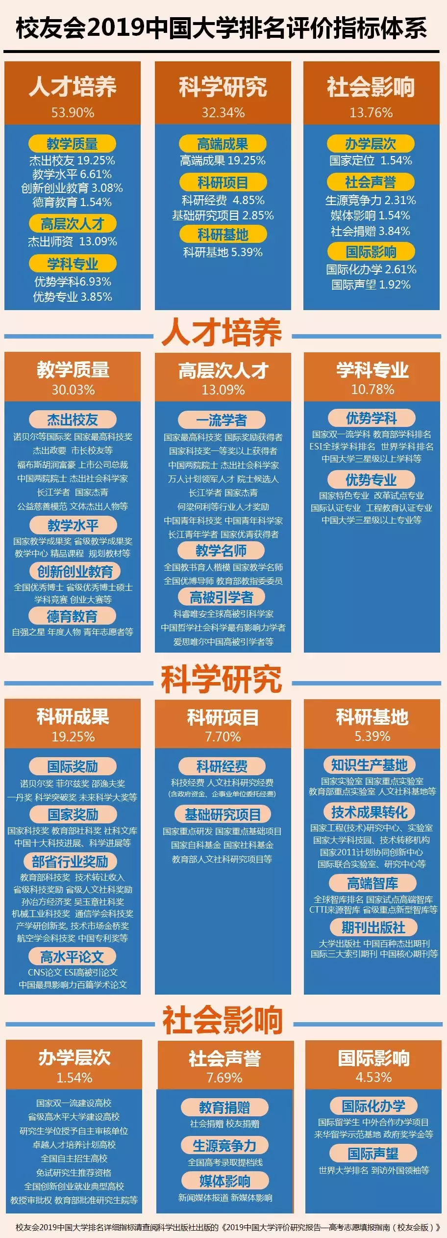 最新!2019山西高校排名,山西大学第一