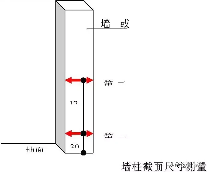 全套实测实量施工操作手册，主体/砌筑/装饰装修（1）……