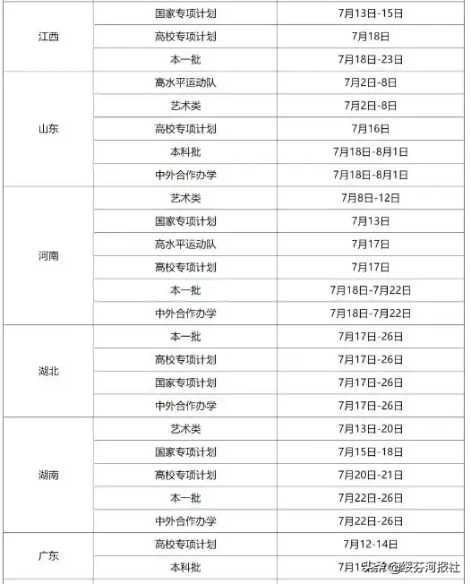 高考录取工作开始，黑龙江各高校录取时间表出炉