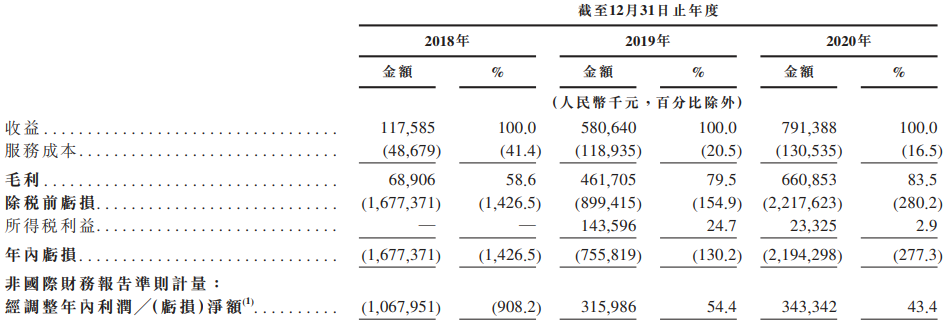 嘀嗒出行：中国最大顺风车平台，有望成中国网上出行第一股
